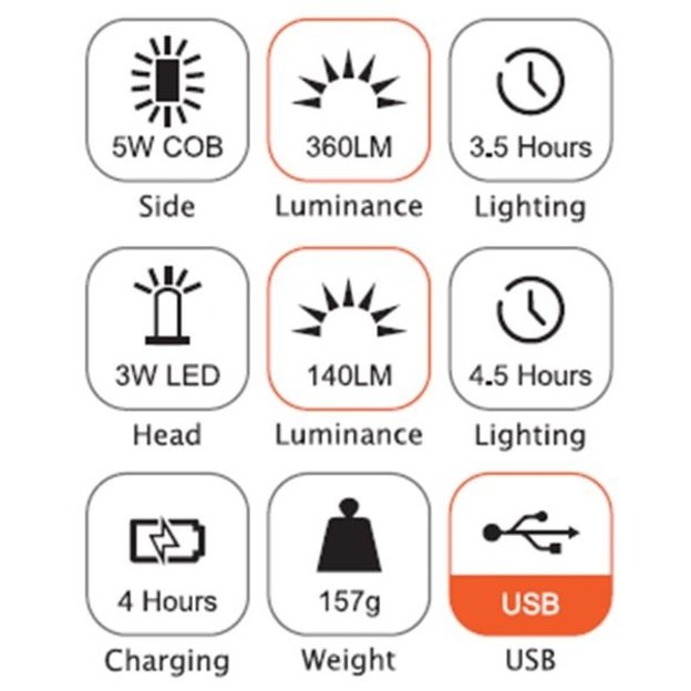 Akumuliatorinė darbo lempa 3W LED  50LM + 5W COB LED 360LM