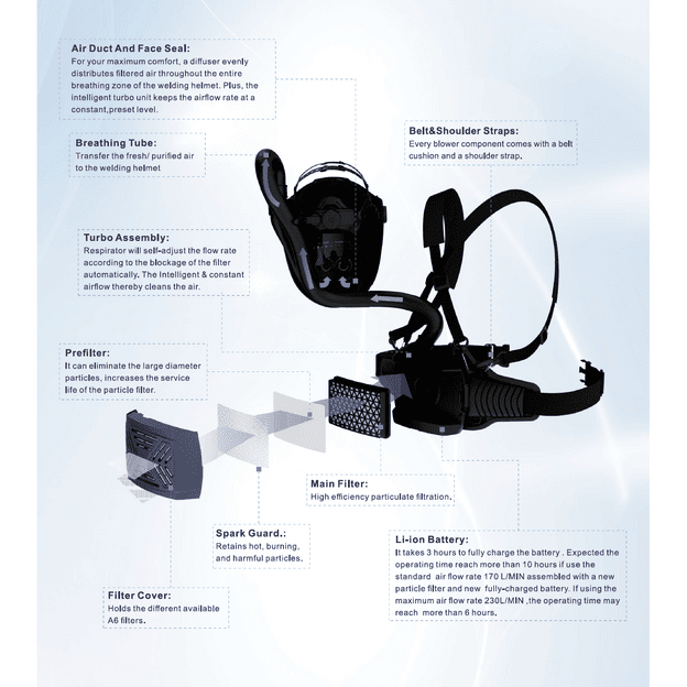 Suvirintojo skydelis FS1 su PAPR A6 sistema