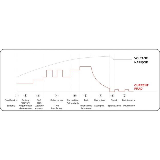 Įkroviklis akumuliatoriui elektroninis | 6/12V 2/4A 200Ah 7