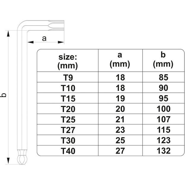 L-tipo šešiakampių TORX trumpų raktų rinkinys 8vnt. (T9-T50)