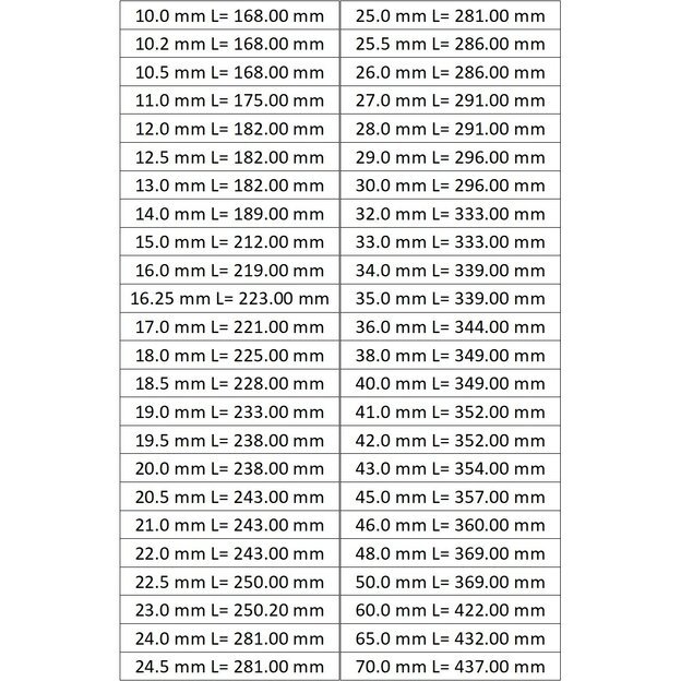 Grąžtas metalui kūginiu kotu HSS DIN345