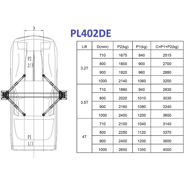 Hidraulinis dviejų kolonų keltuvas su elektromagnetiniu fiksavimu, 4.0t